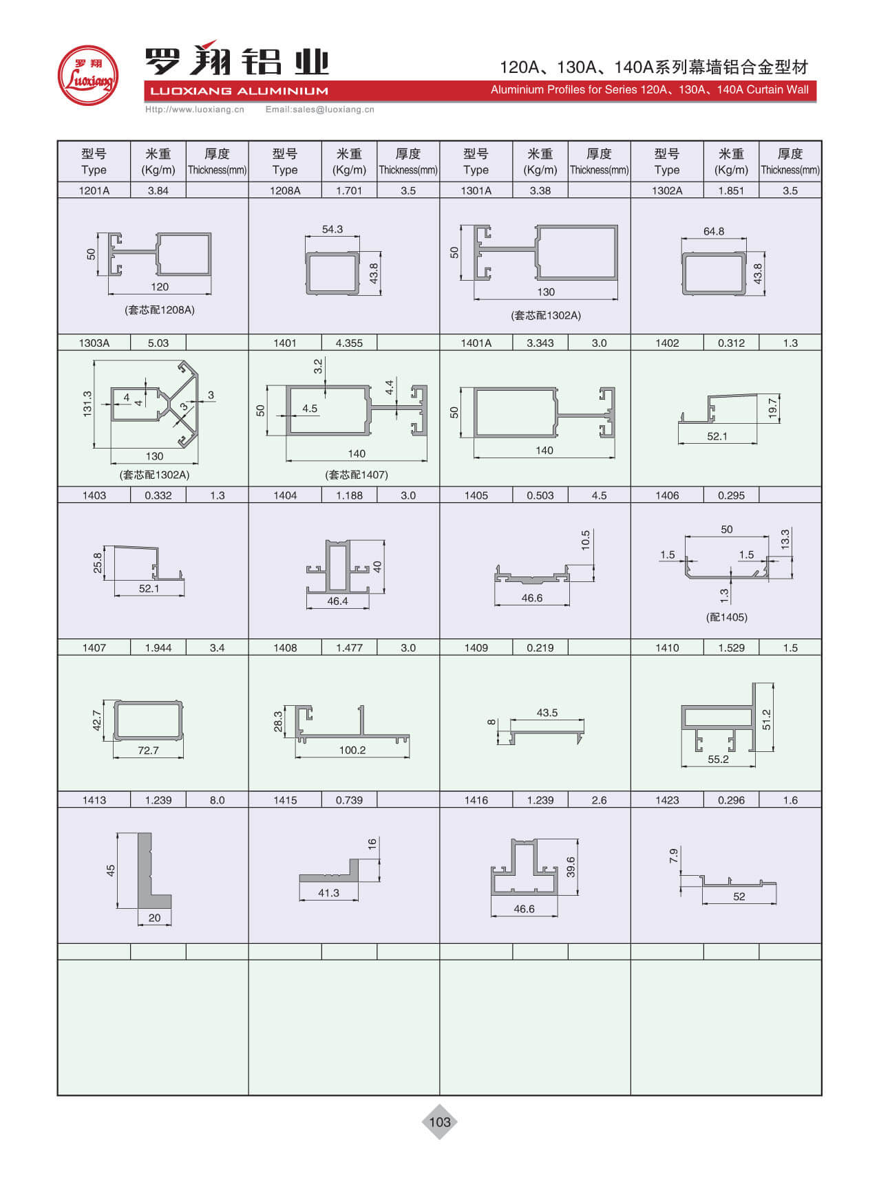 Series 120A、130A、140A