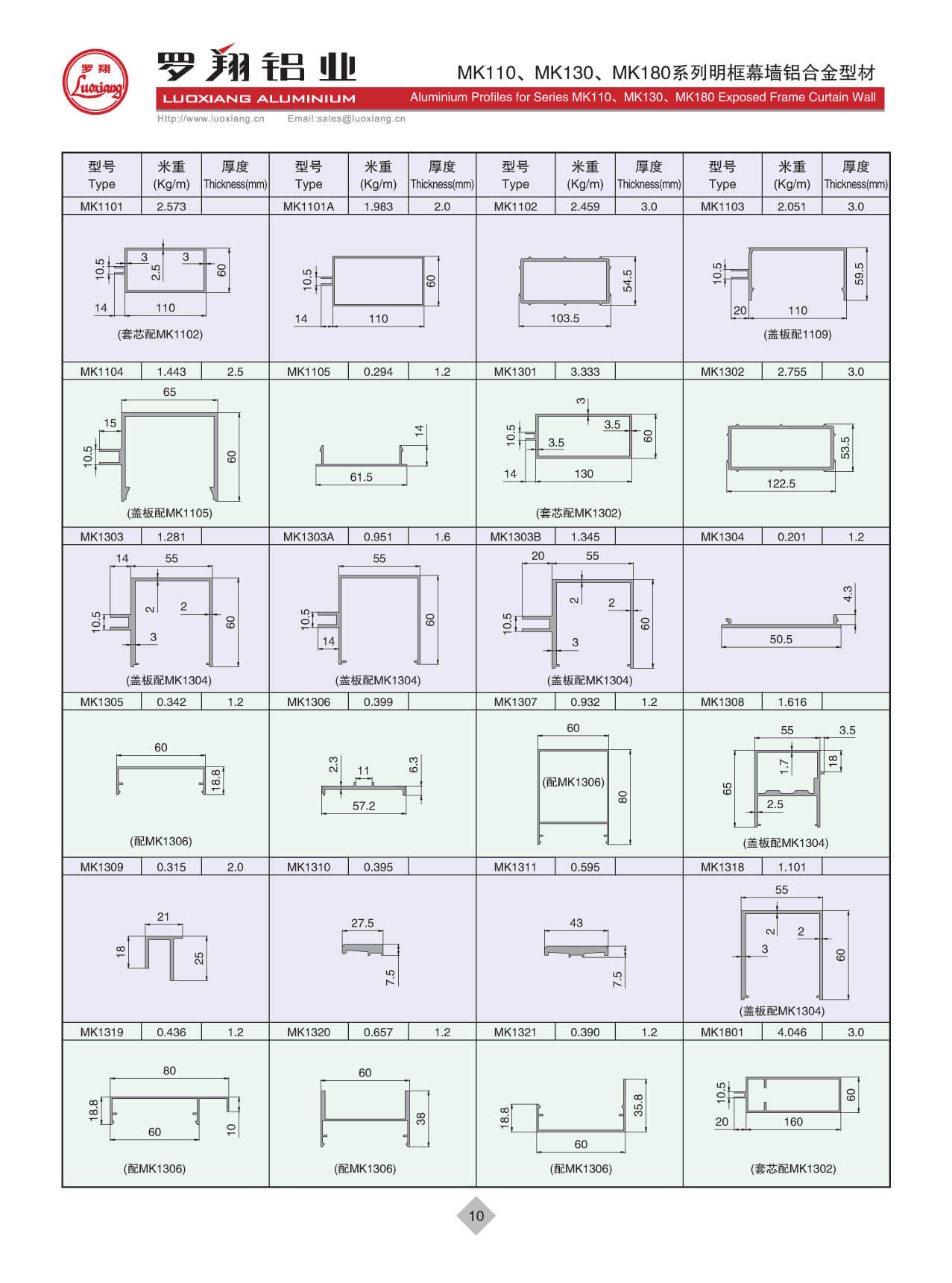 Series MK110、MK130、MK180