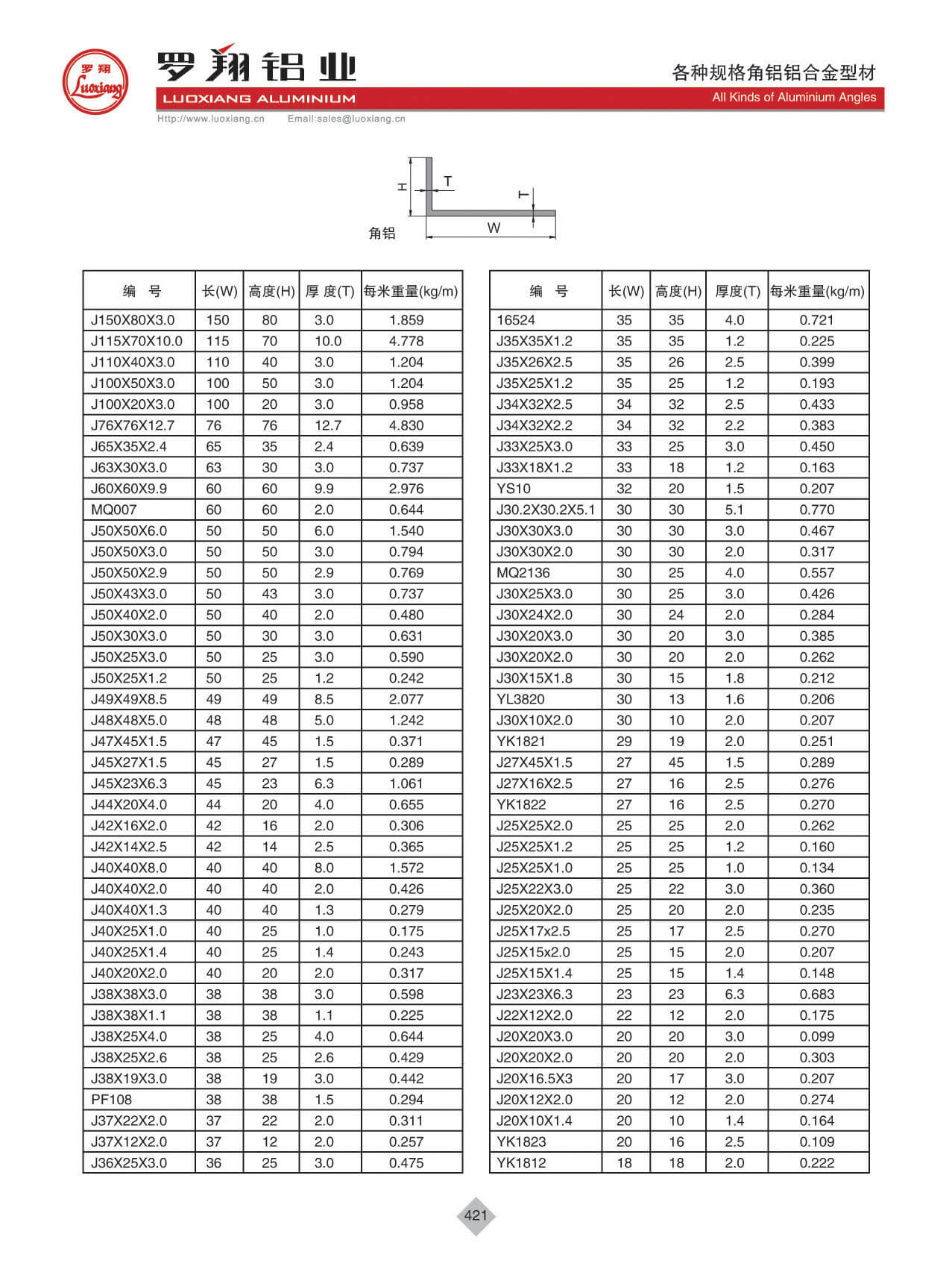 各種規(guī)格角鋁、山字槽、圓棒鋁合金型材
